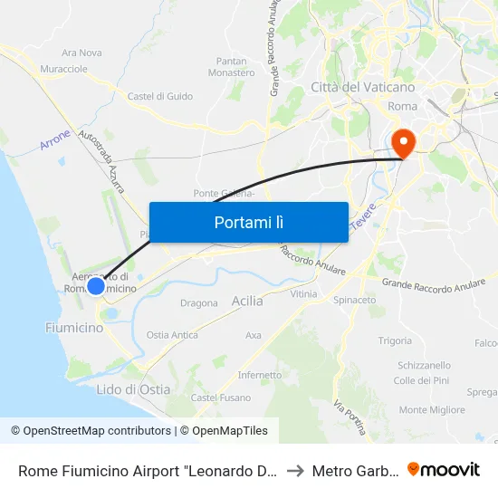 Rome Fiumicino Airport "Leonardo Da Vinci" (Fco) to Metro Garbatella map