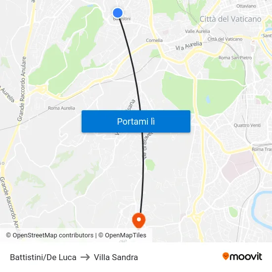 Battistini/De Luca to Villa Sandra map