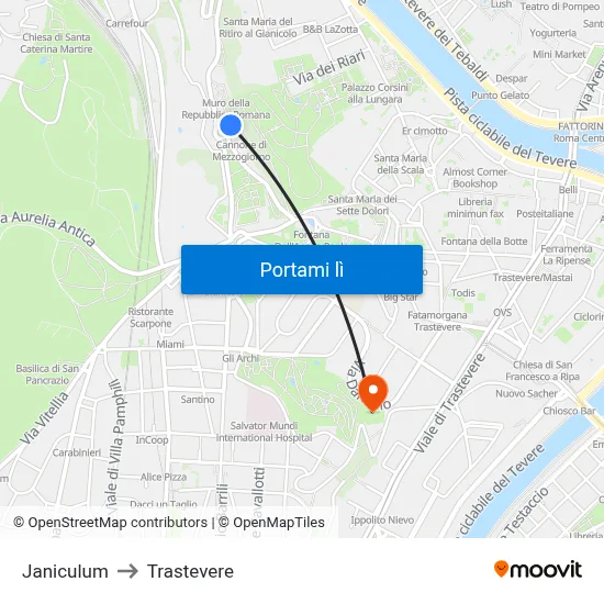 Janiculum to Trastevere map