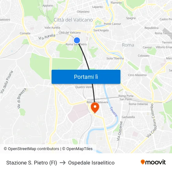 Stazione S. Pietro (Fl) to Ospedale Israelitico map