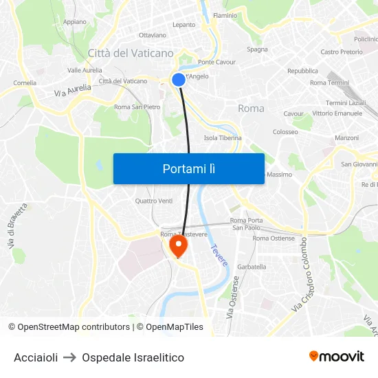 Acciaioli to Ospedale Israelitico map