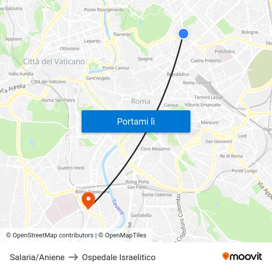 Salaria/Aniene to Ospedale Israelitico map