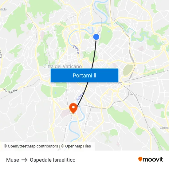 Muse to Ospedale Israelitico map