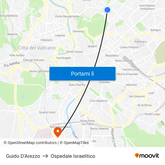 Guido D'Arezzo to Ospedale Israelitico map