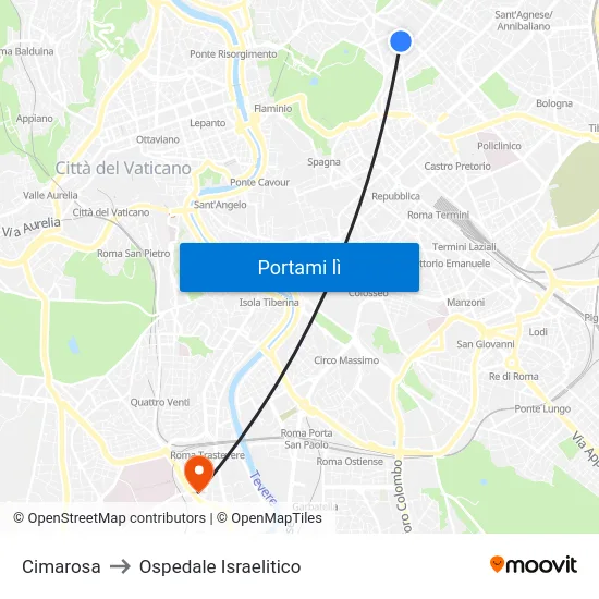 Cimarosa to Ospedale Israelitico map