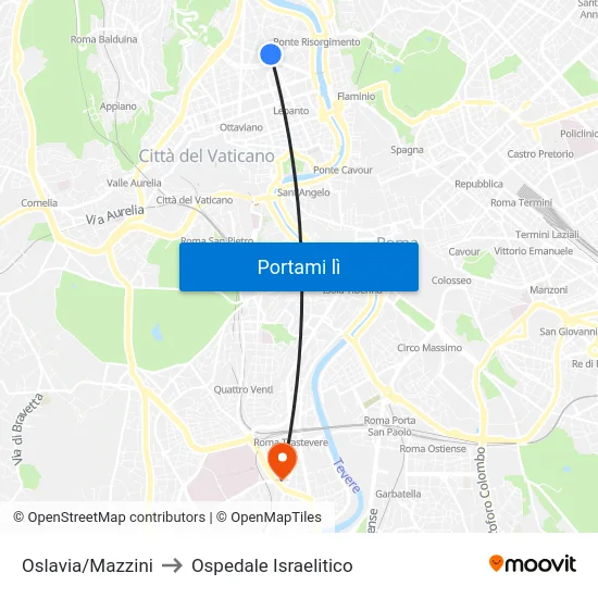 Oslavia/Mazzini to Ospedale Israelitico map