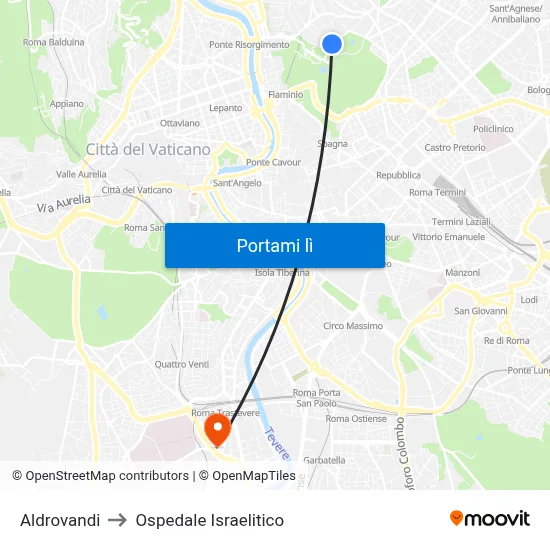 Aldrovandi to Ospedale Israelitico map