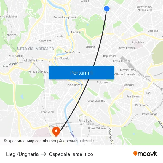 Liegi/Ungheria to Ospedale Israelitico map