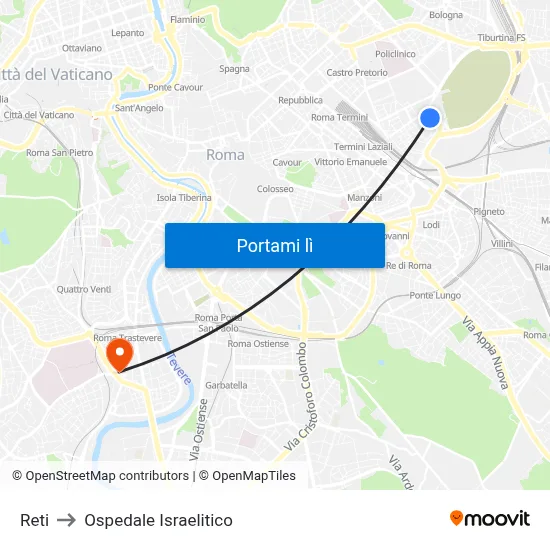 Reti to Ospedale Israelitico map