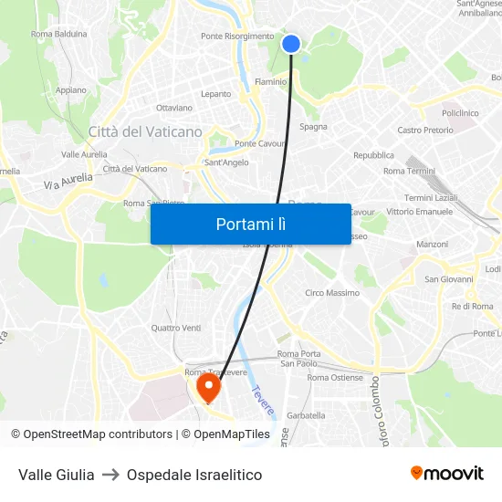 Valle Giulia to Ospedale Israelitico map