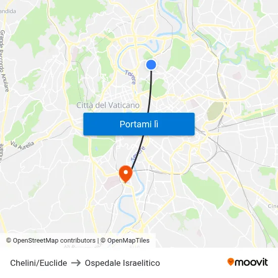 Chelini/Euclide to Ospedale Israelitico map