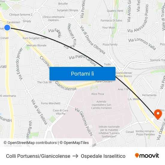 Colli Portuensi/Gianicolense to Ospedale Israelitico map