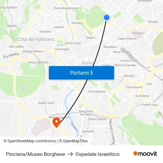 Pinciana/Museo Borghese to Ospedale Israelitico map