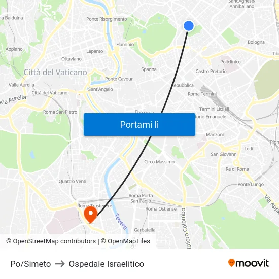 Po/Simeto to Ospedale Israelitico map