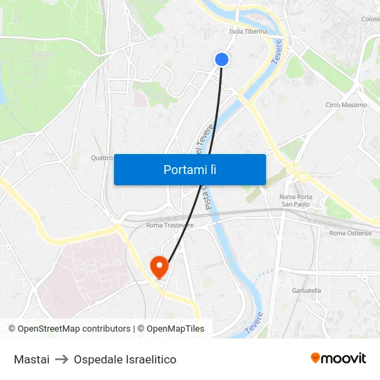 Mastai to Ospedale Israelitico map
