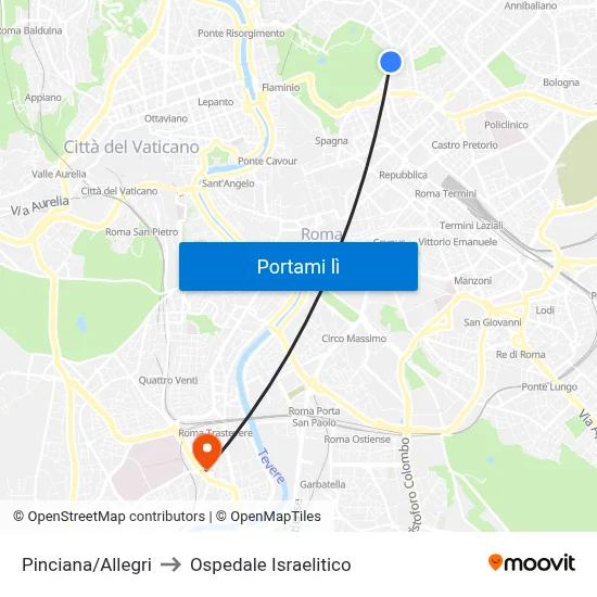 Pinciana/Allegri to Ospedale Israelitico map