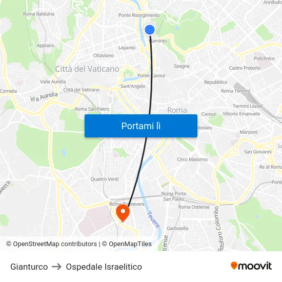Gianturco to Ospedale Israelitico map