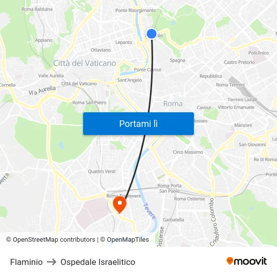 Flaminio to Ospedale Israelitico map