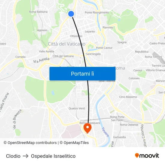 Clodio to Ospedale Israelitico map