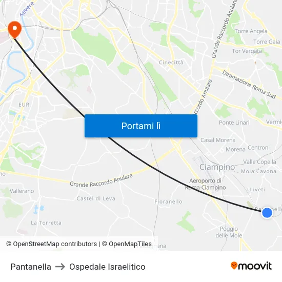 Pantanella to Ospedale Israelitico map