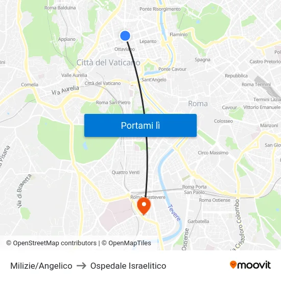 Milizie/Angelico to Ospedale Israelitico map