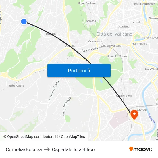 Cornelia/Boccea to Ospedale Israelitico map