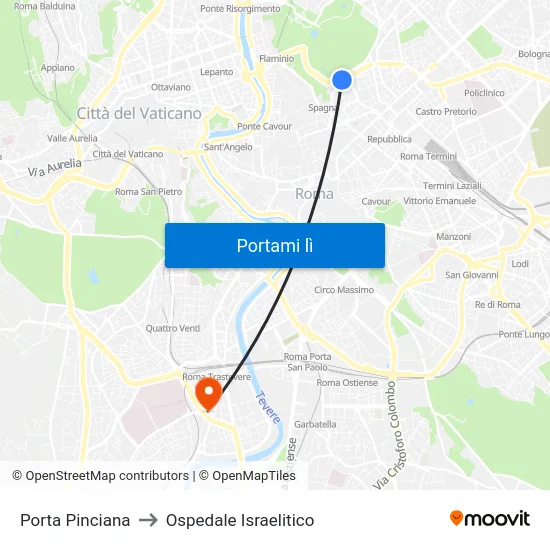 Porta Pinciana to Ospedale Israelitico map