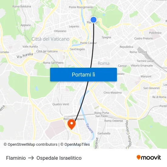 Flaminio to Ospedale Israelitico map
