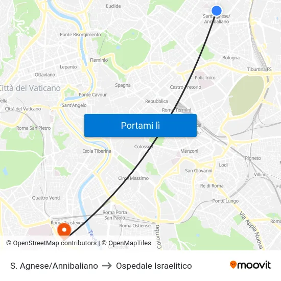 S. Agnese/Annibaliano to Ospedale Israelitico map