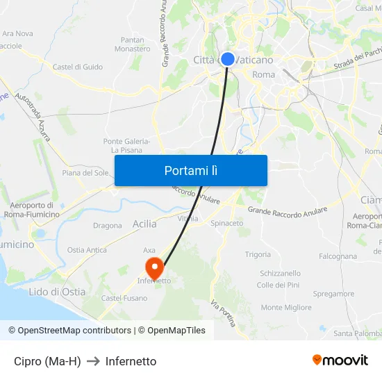 Cipro (Ma-H) to Infernetto map