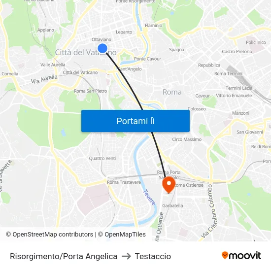 Risorgimento/Porta Angelica to Testaccio map