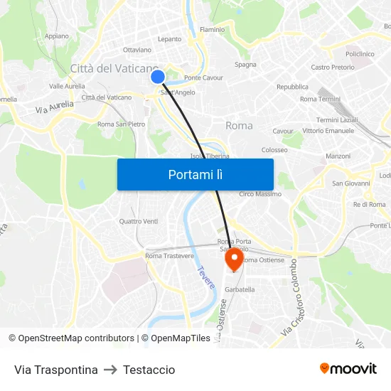 Via Traspontina to Testaccio map