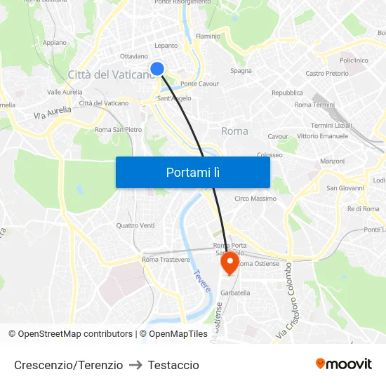 Crescenzio/Terenzio to Testaccio map
