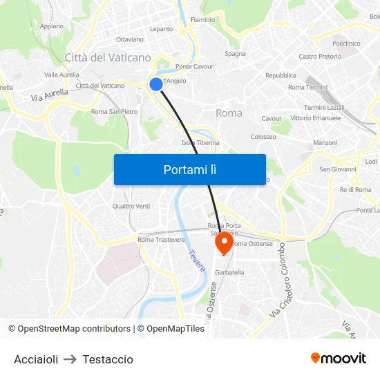 Acciaioli to Testaccio map