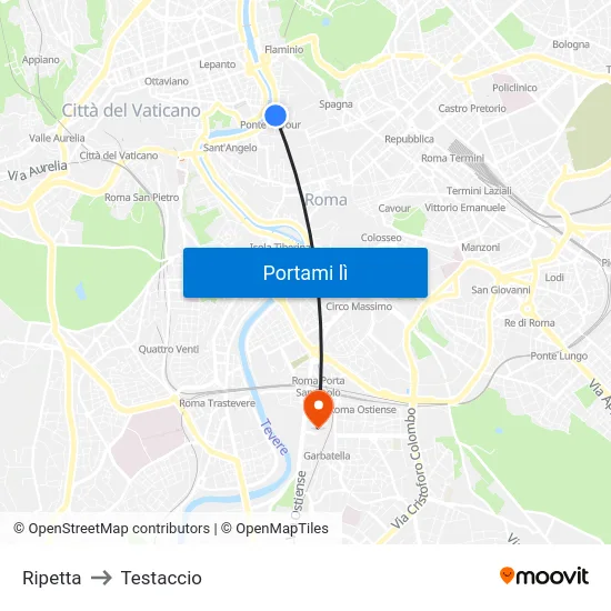 Ripetta to Testaccio map