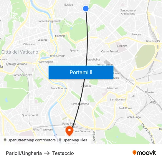Parioli/Ungheria to Testaccio map