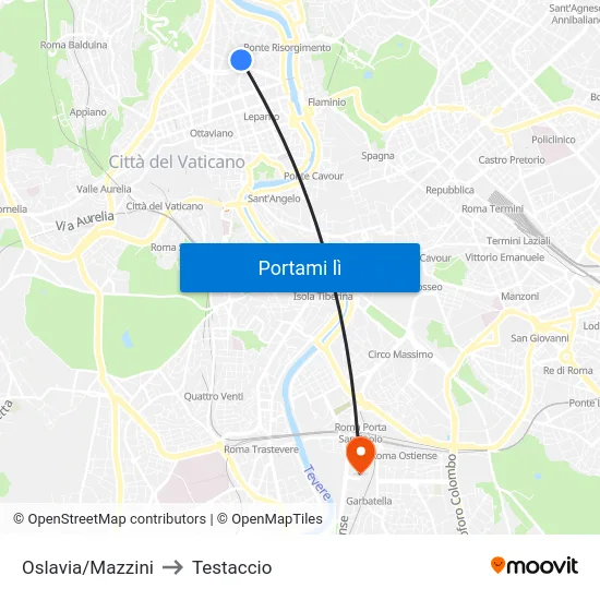 Oslavia/Mazzini to Testaccio map