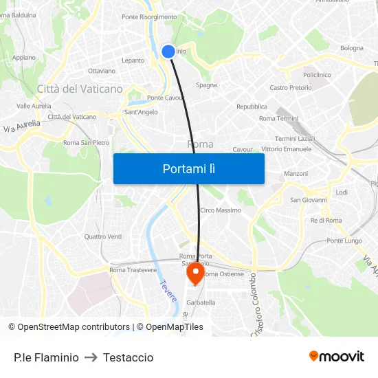 P.le Flaminio to Testaccio map