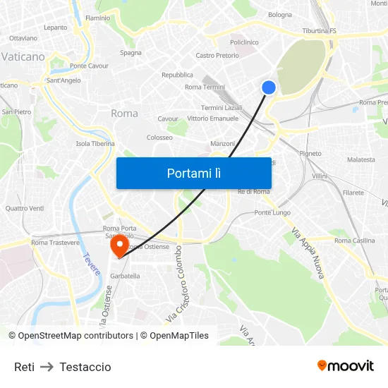 Reti to Testaccio map