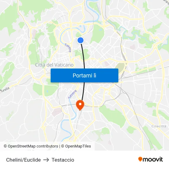 Chelini/Euclide to Testaccio map