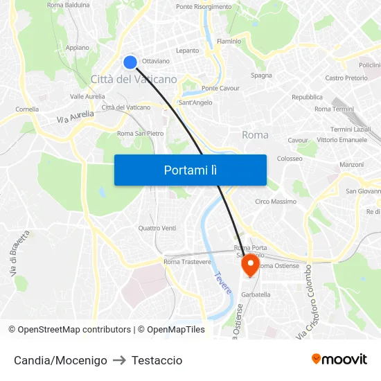 Candia/Mocenigo to Testaccio map