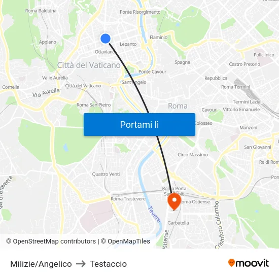 Milizie/Angelico to Testaccio map