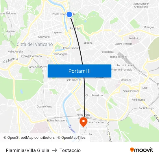 Flaminia/Villa Giulia to Testaccio map