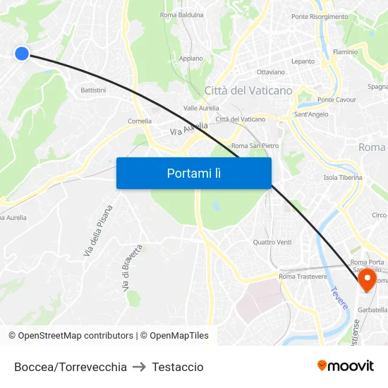 Boccea/Torrevecchia to Testaccio map