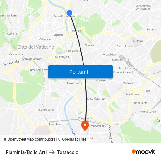 Flaminia/Belle Arti to Testaccio map