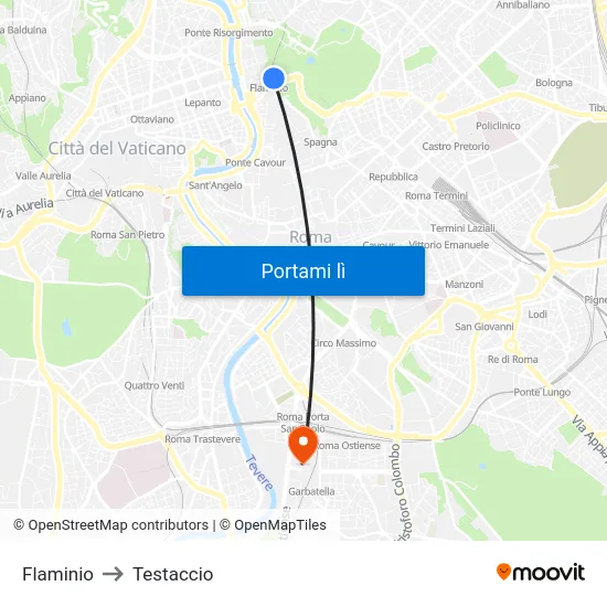 Flaminio to Testaccio map