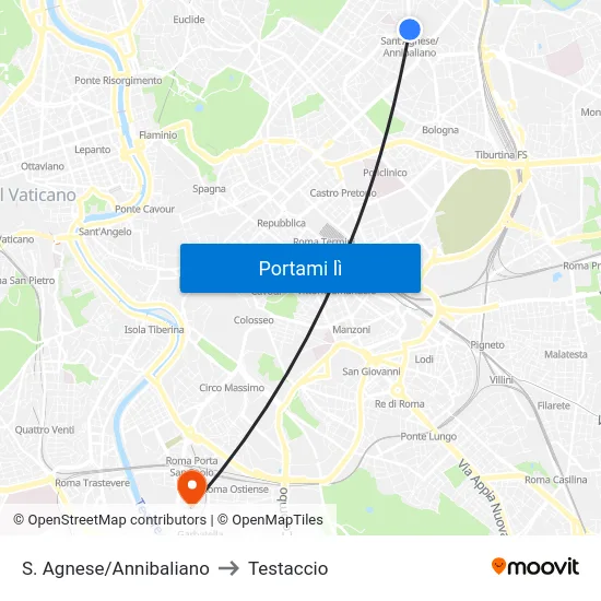 S. Agnese/Annibaliano to Testaccio map