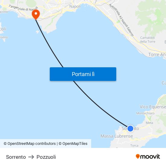 Sorrento to Pozzuoli map