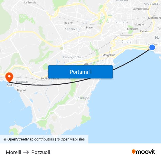 Morelli to Pozzuoli map