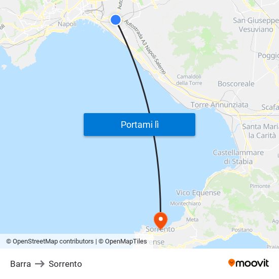 Barra to Sorrento map